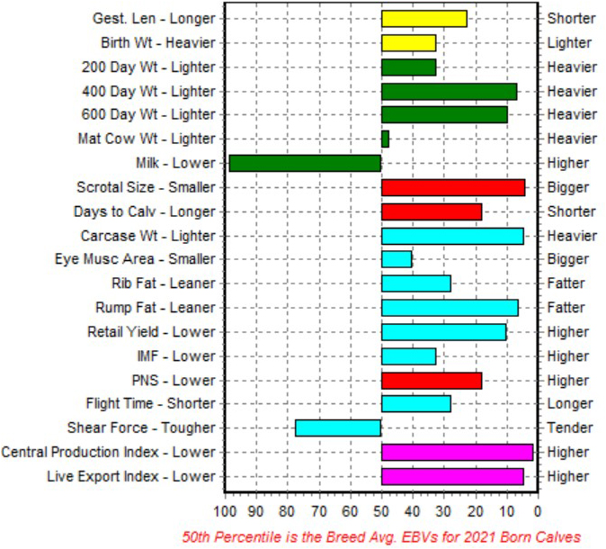 Our Genetics Information - Frontier Genetics